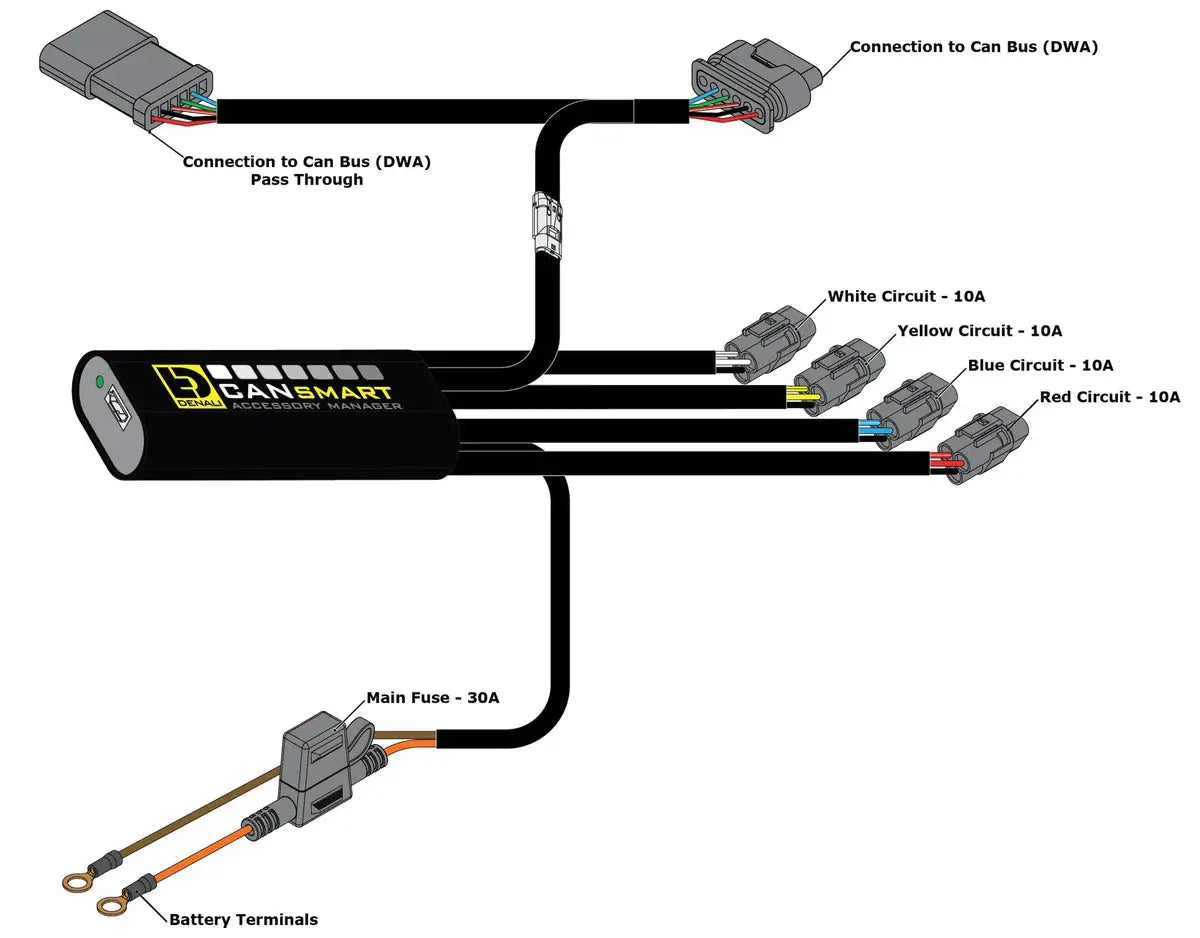 DENALI GEN II CANsmart Controller for BMW R1300GS '24- Denali