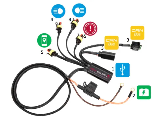 HEXEZCAN GEN2 Accessory Manager for BMW S1000XR / F750/F850GS/GSA / K1600 / F900 HEXEZCAN